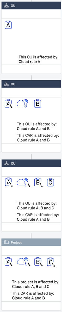 CAR-CR-inheritance.png